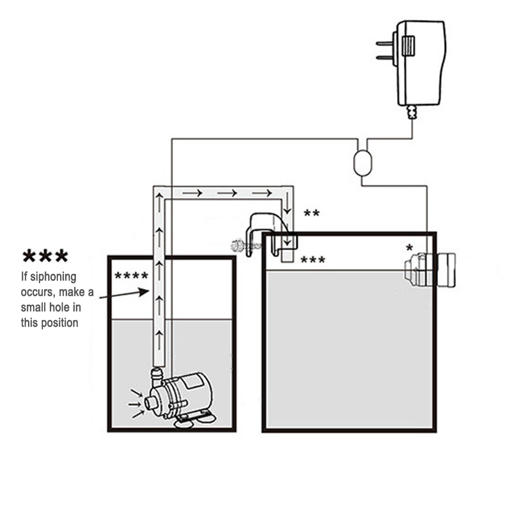 Automatic Aquarium Water Voeg  - Aquarium Plant In Pot recension och pris